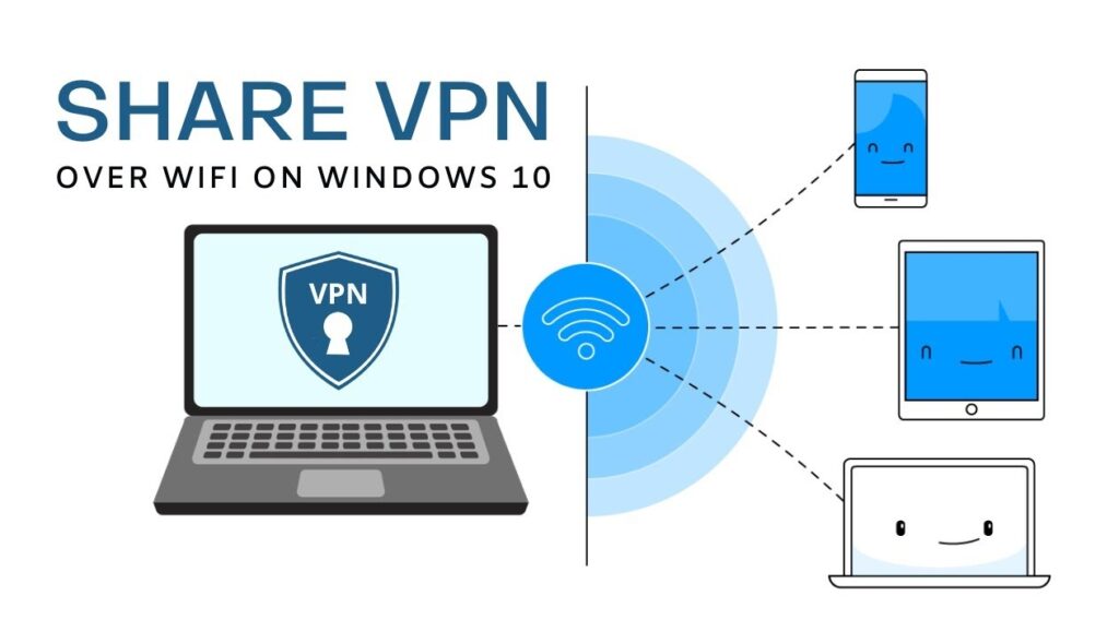 VPN connection over Wi-Fi