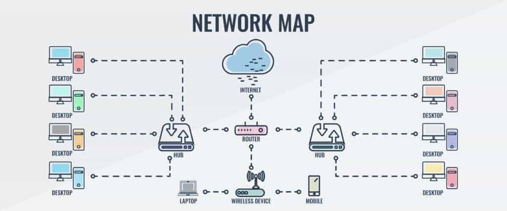 Network Mapping