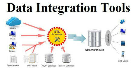 20 Best Data Integration Tools: A Guide to Data Integration