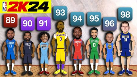 Latest NBA 2K24 Ratings and Other Details about NBA 2K24